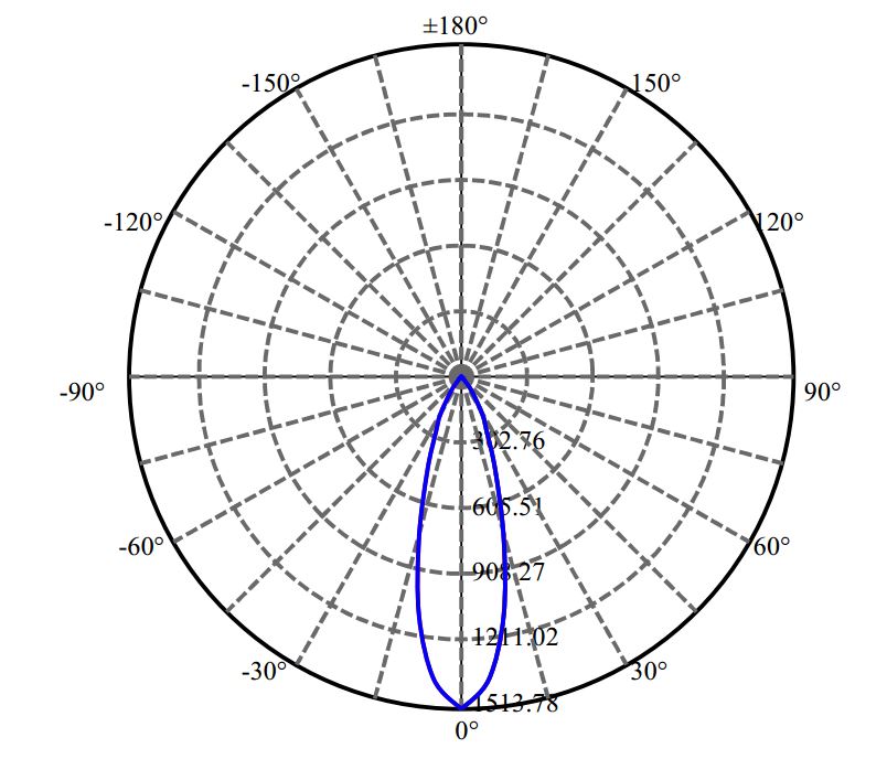 Nata Lighting Company Limited - Plastic Reflector